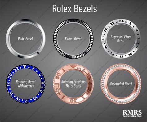 rolex bezel meaning